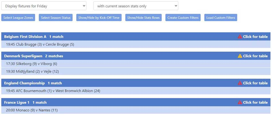 Image of Team Stats