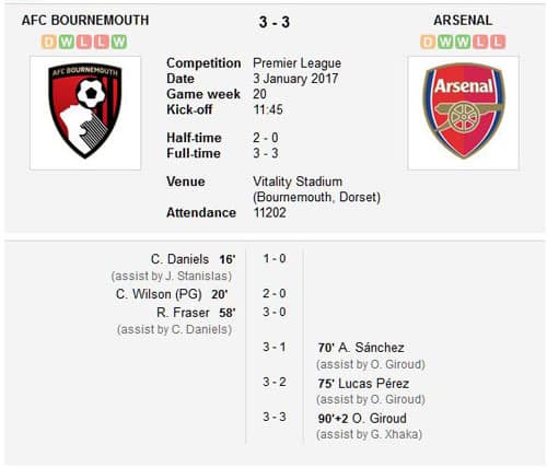 AFC Bournemouth v Arsenal final score 3rd January 2017