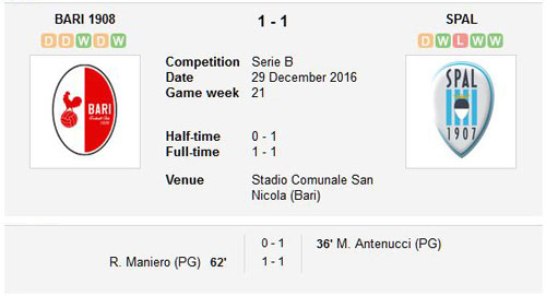 Bari v SPAL final score 29th December 2016