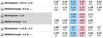 Asian Handicap Explained Includes Free Ah Table Download Δείτε τα asian odds, το ασιατικό χάντικαπ και τα ασιατικά over/under, ανά αγωνιστική ημέρα, που οι ασιατικές αποδόσεις (asian odds) είναι ίδιες σε όλο τον κόσμο και το όνομά τους προήλθε από το. asian handicap explained includes free