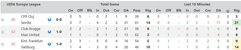 live-stats-module-inplay-football-trading-image