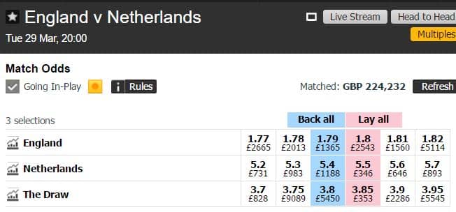 England v Netherlands match odds market on Betfair