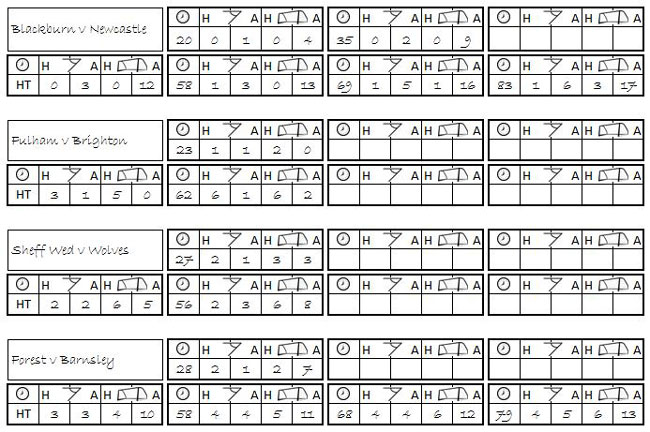 inplay-football-trading-stats-sheet Inplay football trading stats sheet