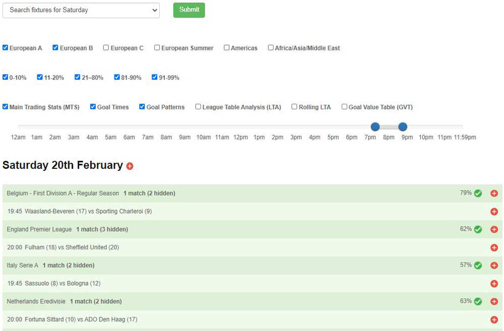 goal-profits-team-stats-image-1 Example Team Stats for a Saturday afternoon