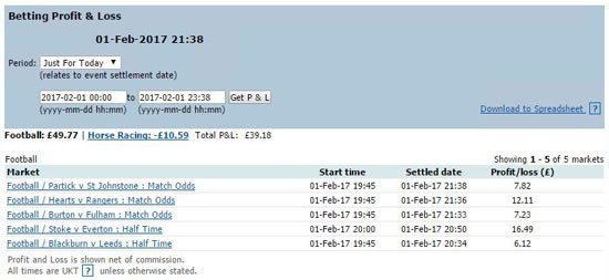 Betfair football trading profit for today
