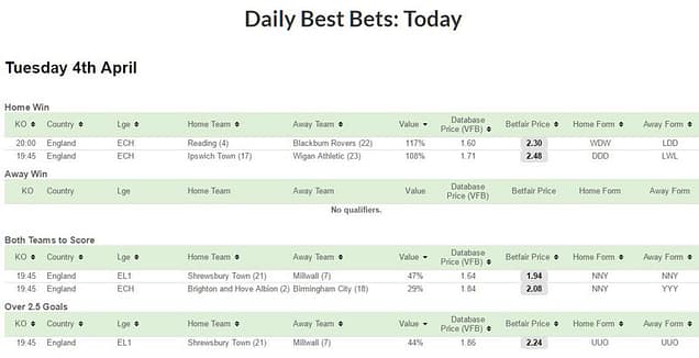Daily Best Bets