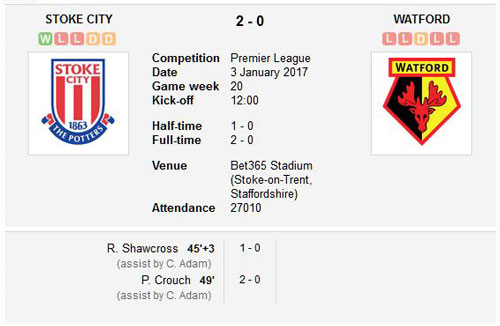 Stoke City v Watford final score 3rd January 2017