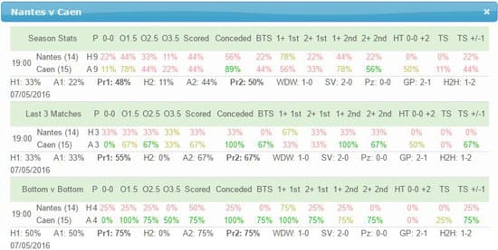 Team Stats page for Nantes v Caen