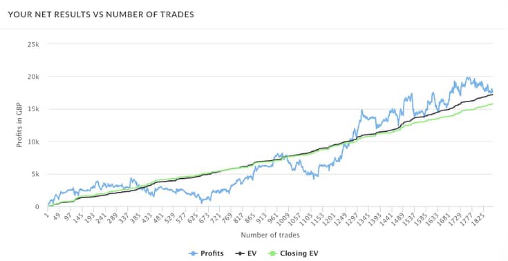 Trademate Sports Review Month Three Graph