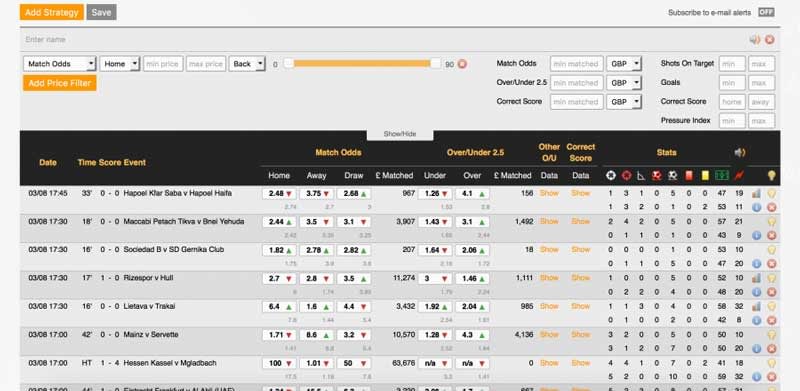 Inplay Trading Review: Scanner Interface