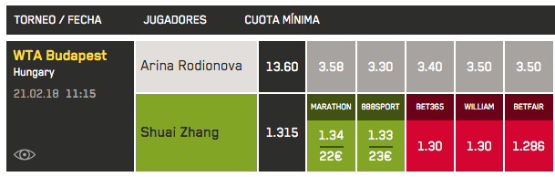winnerodds-review-interface Winner Odds Review Interface