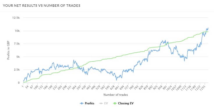 Trademate Sports Review Month Two Graph