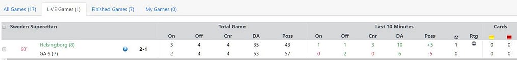 ltm-helsingborg-gais-1