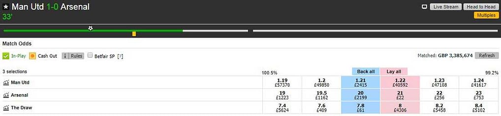 Manchester United v Arsenal Match Odds market on the Betfair betting exchange showing prices at 1-0.