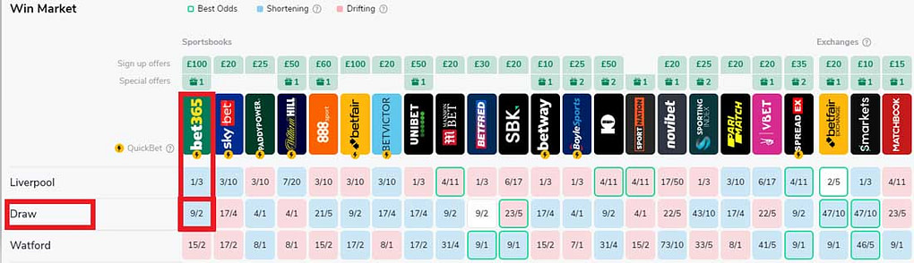 Watford v Liverpool Oddschecker