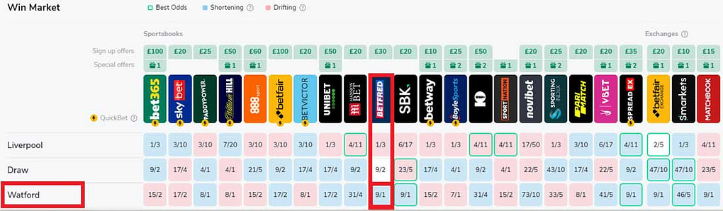Watford v Liverpool Oddschecker