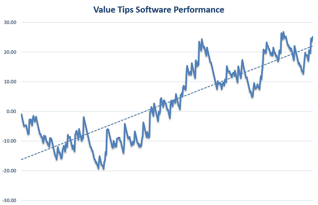 Value Tips Horse Racing Software Review Graph