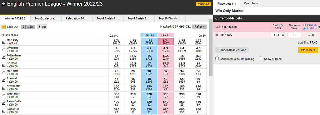 English Premier League winner market on Betfair