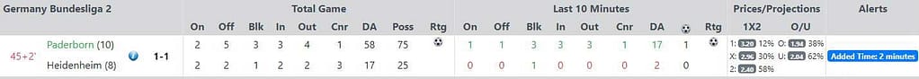 Live Stats Module example (Paderborn v Heidenheim): Paderborn equalise