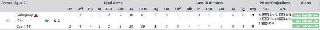 Live Stats Module example (Guingamp v Caen): Three attacking substitutions