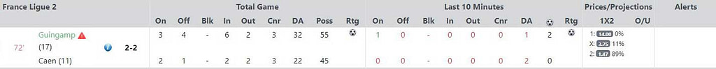 Live Stats Module example (Guingamp v Caen): Guingamp equalise