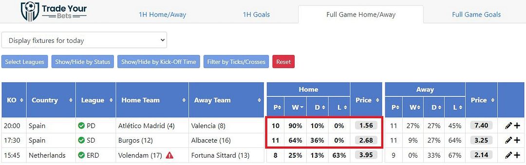 Live Value Shortlists tool showing value home win bets