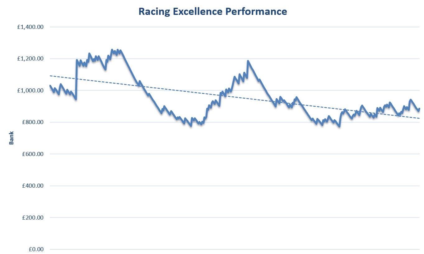 Racing Excellence Review Graph