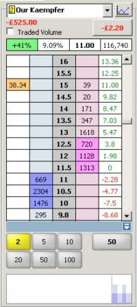 Fairbot greening on ladder