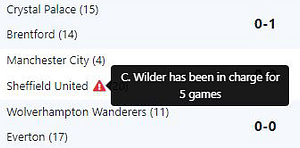 Live Stats Module (LSM) new Head Coach information.