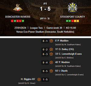 Doncaster Rovers v Stockport County result