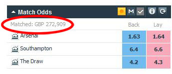 Arsenal v Southampton Match Odds market on Betfair.