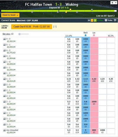 A Betfair correct score market for a match between Halifax Town and Woking with a green profit figure on every possible outcome.