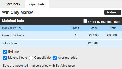 Betfair Over/Under 1.5 Goals market for Bayern Munich v Arsenal showing my back bet