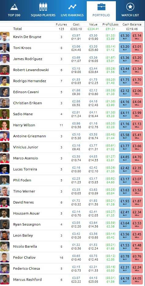 football-index-review-update-three-image Football Index review: Update Three