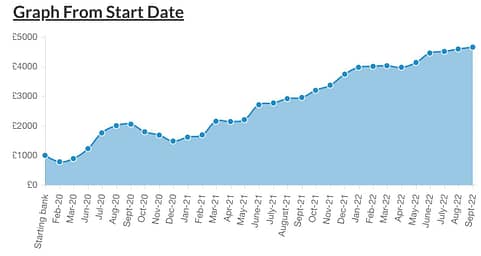 Cotswold Racing review advised results graph