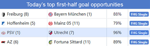 A simple view of fixtures that qualify for our "FHG Single" trading strategy.