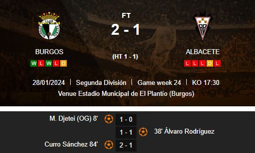 Burgos v Albacete result
