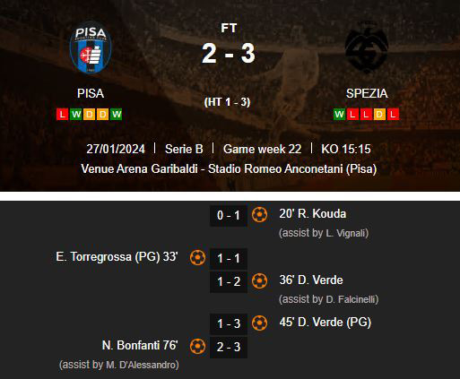 Pisa v Spezia result
