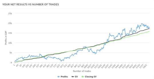 Trademate Sports Review Month Three Graph