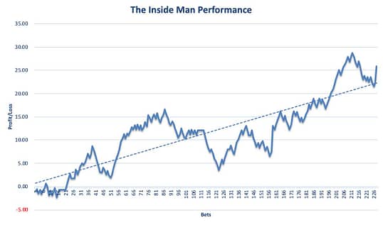 The Inside Man Review Graph