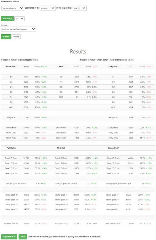 Team Stats Database: Example of full results