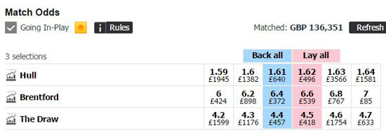 A Betfair Asian Handicap market for the English Championship match between Hull City and Brentford.
