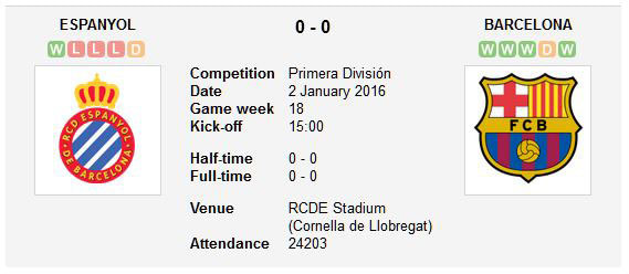 Espanyol v Barcelona 0-0 draw in the Spanish Primera