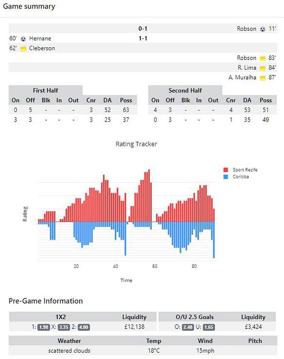 Live Stats Module Game Summary