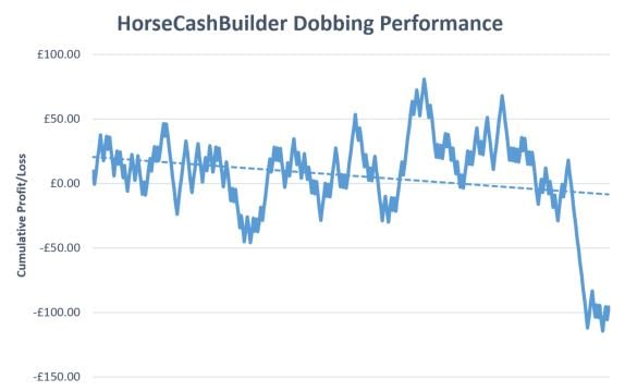 HorseCashBuilder Review Graph