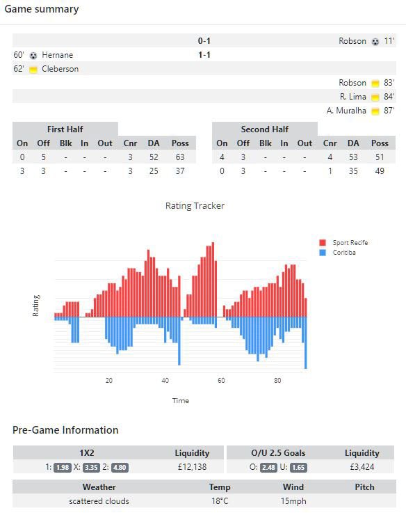 Live Stats Module Game Summary