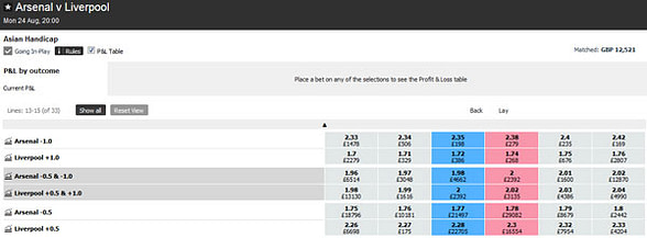 Asian handicap quarter ball