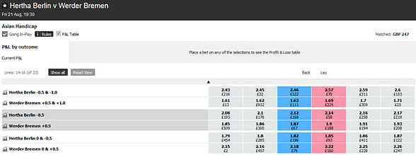 Asian handicap half ball
