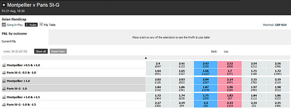 Asian handicap full ball