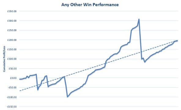 Any Other Win Review Graph